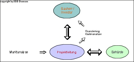Grafik1