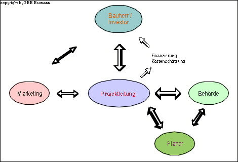 Grafik2